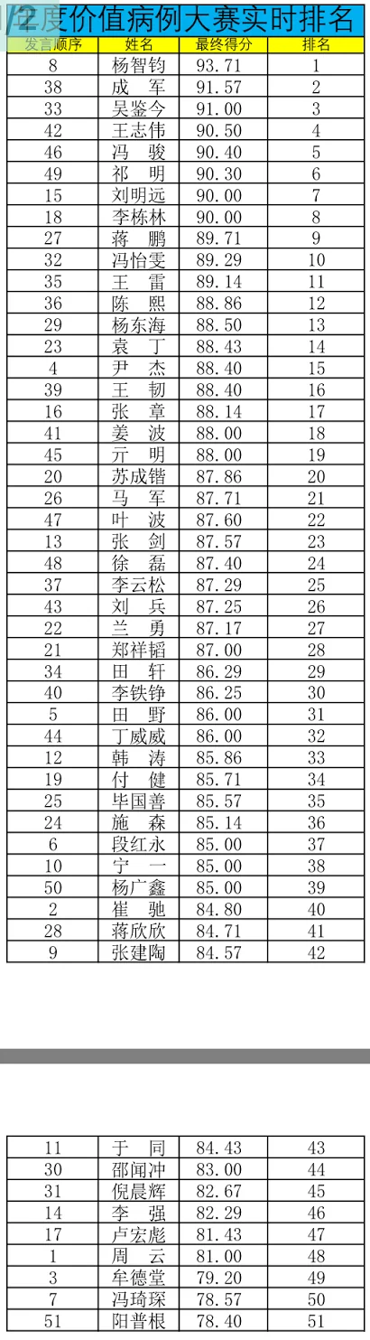 即時更新分數與排名,非常刺激。